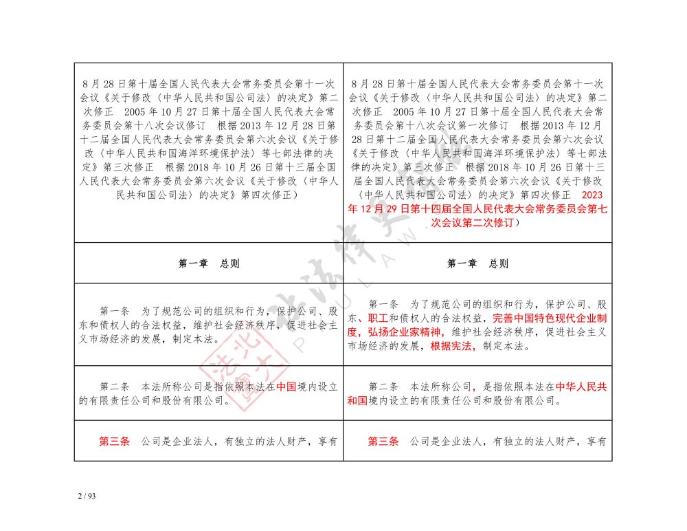 中华人民共和国公司法（2018-2023对照表）_2.jpg