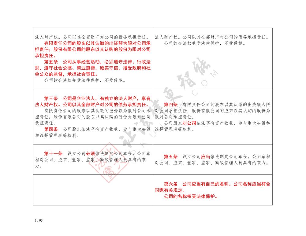 中华人民共和国公司法（2018-2023对照表）_3.jpg