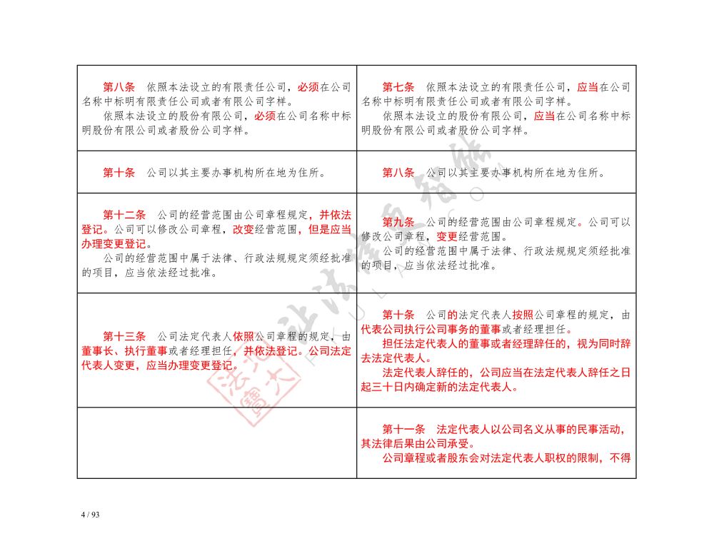 中华人民共和国公司法（2018-2023对照表）_4.jpg