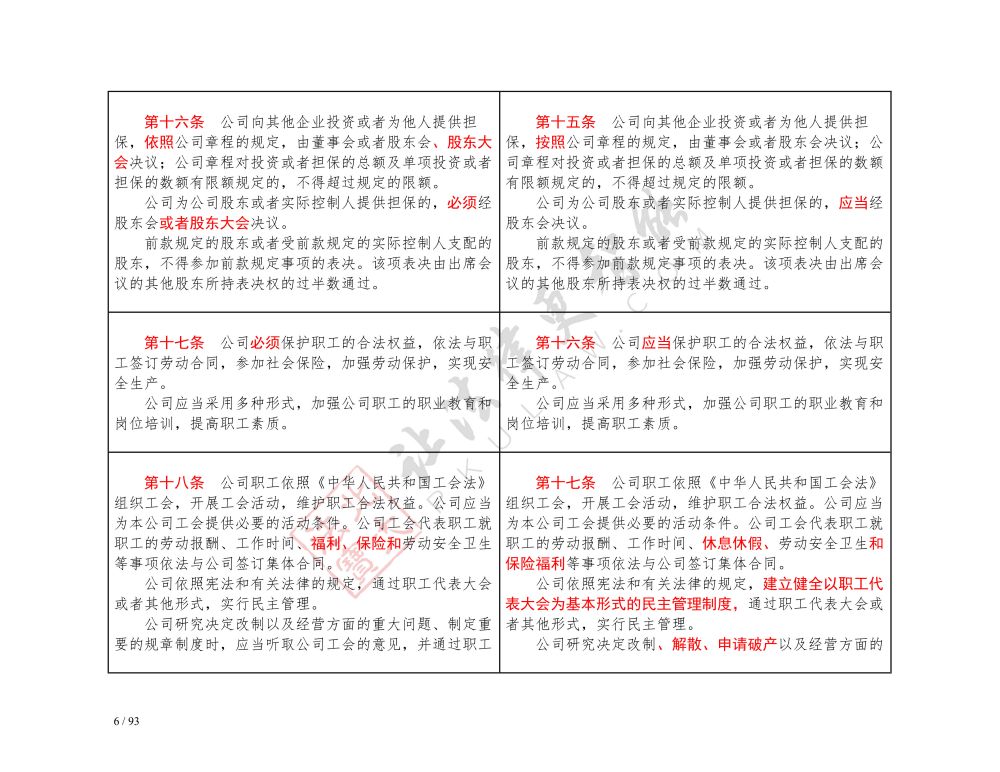 中华人民共和国公司法（2018-2023对照表）_6.jpg