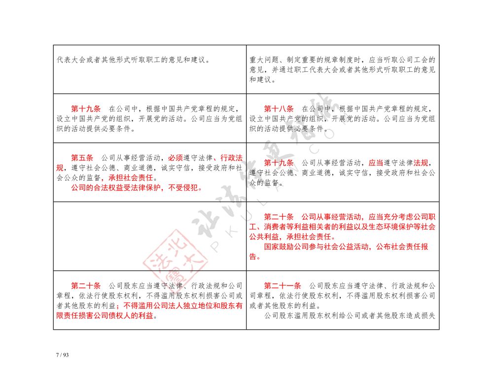 中华人民共和国公司法（2018-2023对照表）_7.jpg
