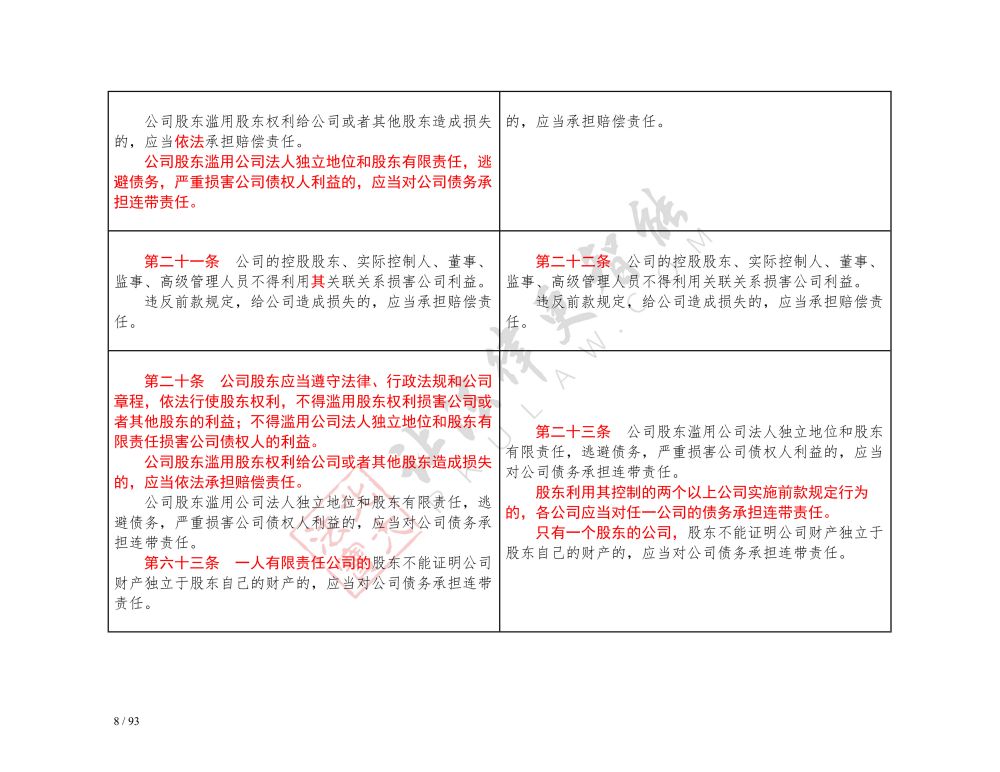 中华人民共和国公司法（2018-2023对照表）_8.jpg