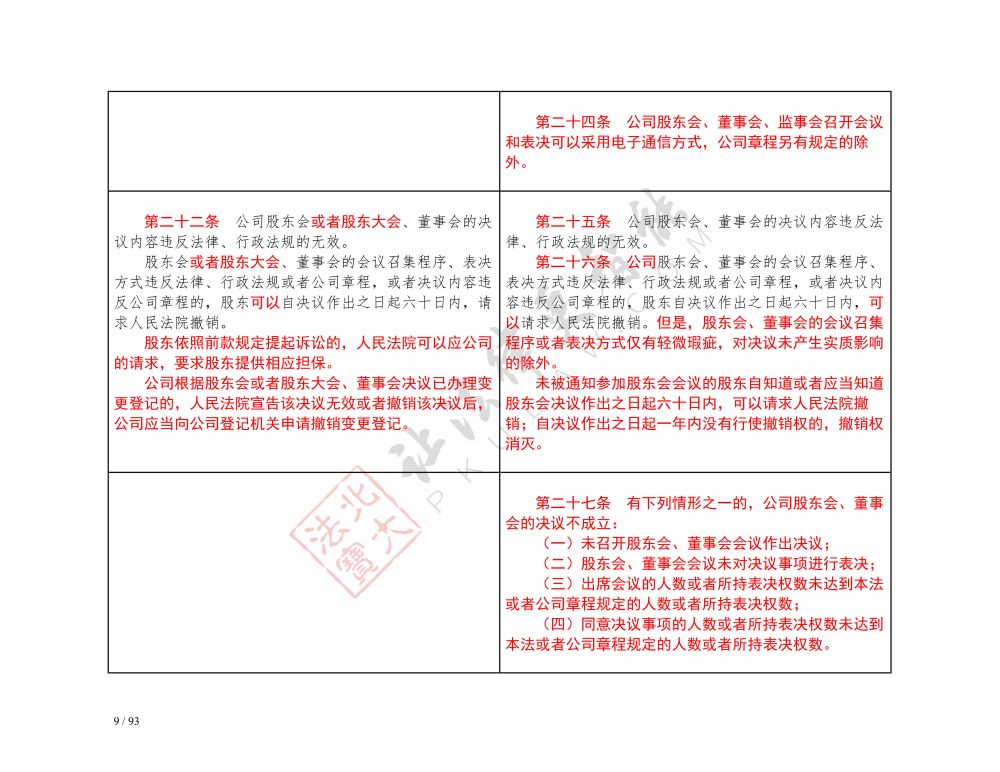 中华人民共和国公司法（2018-2023对照表）_9.jpg