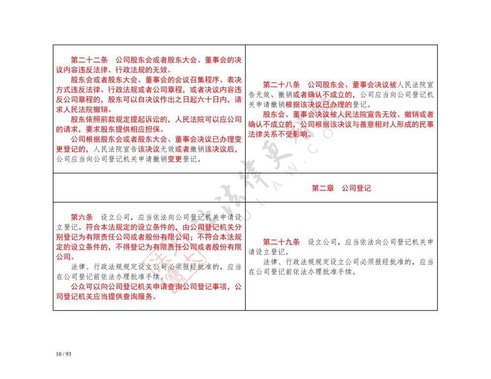 中华人民共和国公司法（2018-2023对照表）_10.jpg