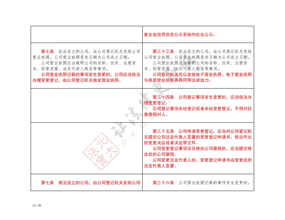 中华人民共和国公司法（2018-2023对照表）_12.jpg