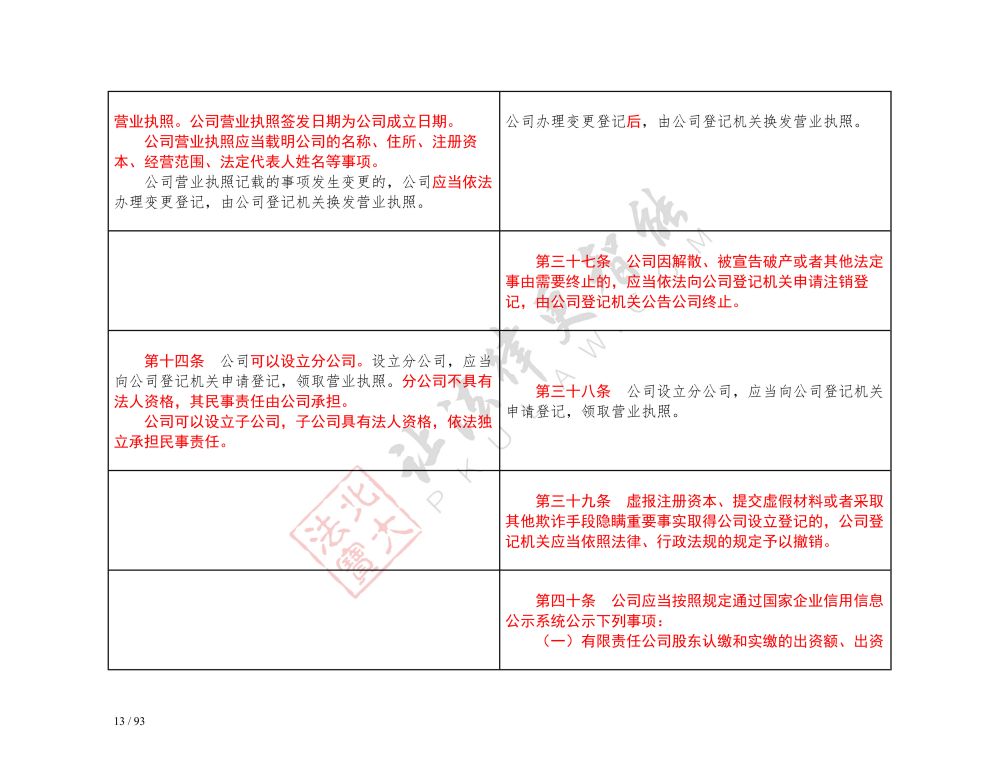 中华人民共和国公司法（2018-2023对照表）_13.jpg