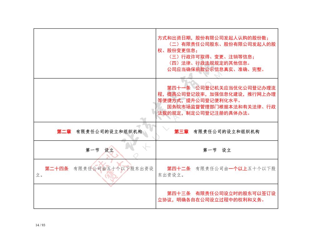 中华人民共和国公司法（2018-2023对照表）_14.jpg