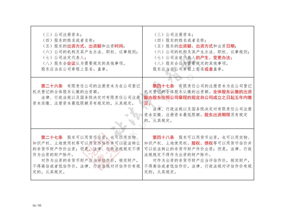 中华人民共和国公司法（2018-2023对照表）_16.jpg