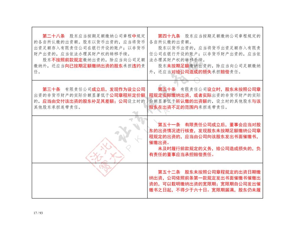 中华人民共和国公司法（2018-2023对照表）_17.jpg