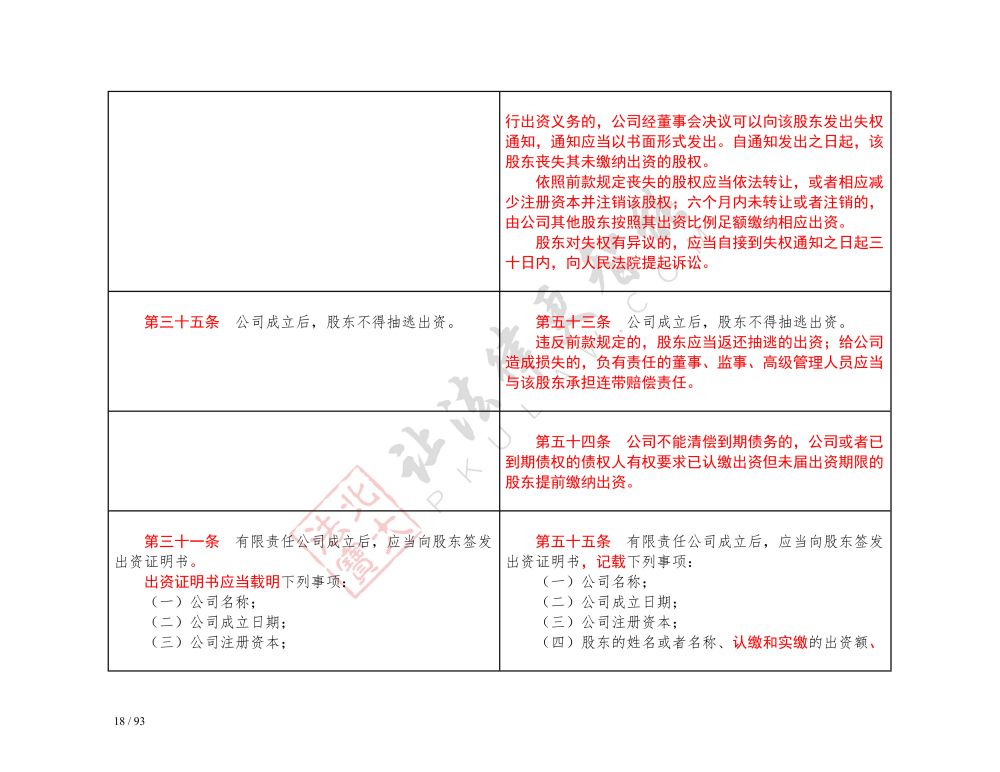 中华人民共和国公司法（2018-2023对照表）_18.jpg