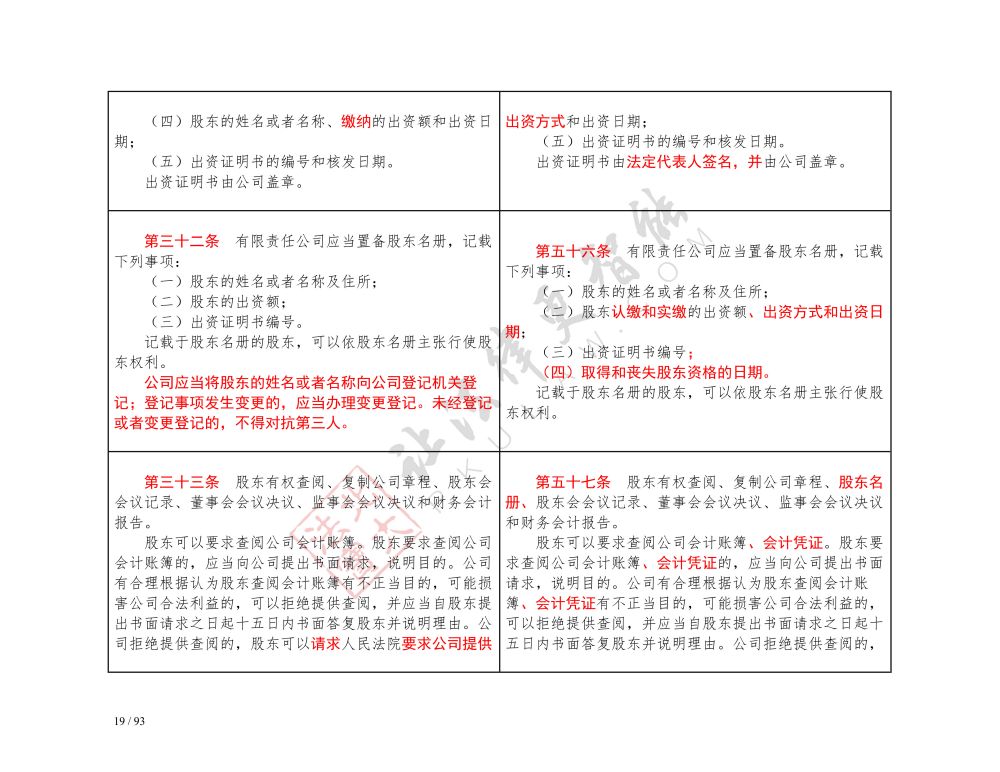 中华人民共和国公司法（2018-2023对照表）_19.jpg