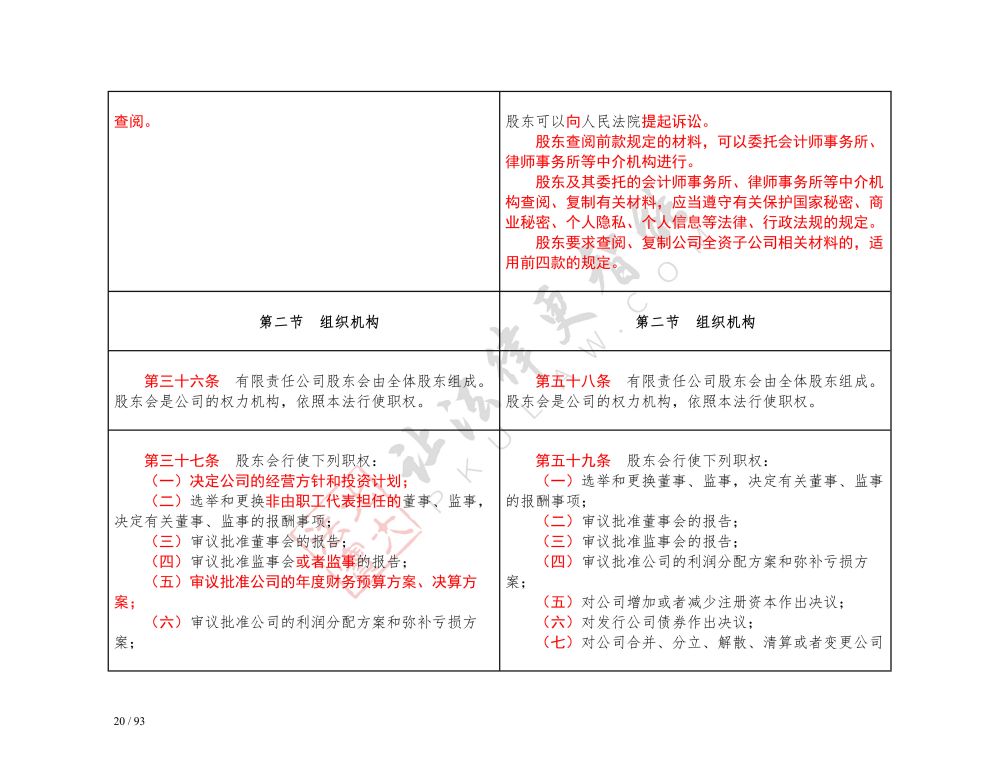 中华人民共和国公司法（2018-2023对照表）_20.jpg