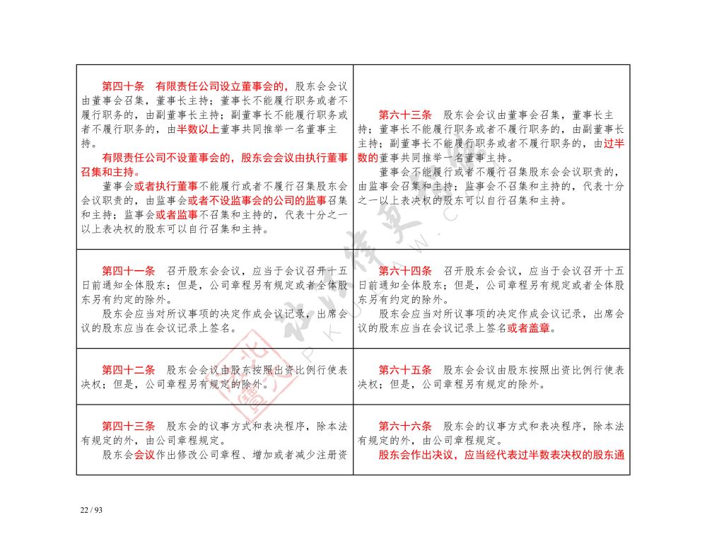 中华人民共和国公司法（2018-2023对照表）_22.jpg