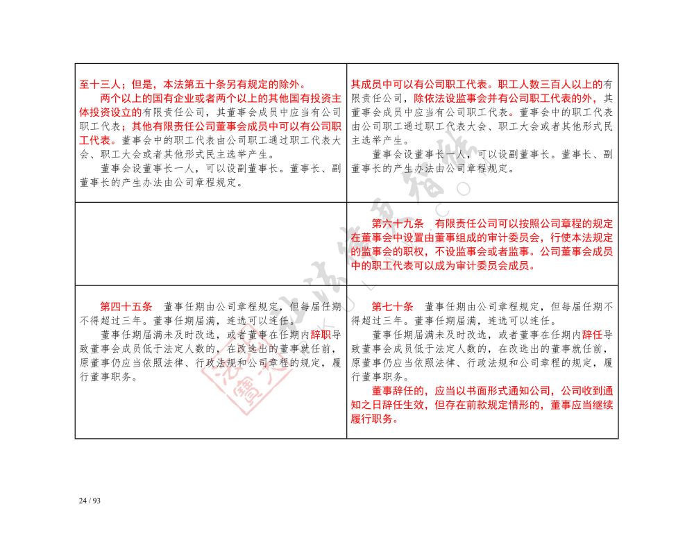 中华人民共和国公司法（2018-2023对照表）_24.jpg