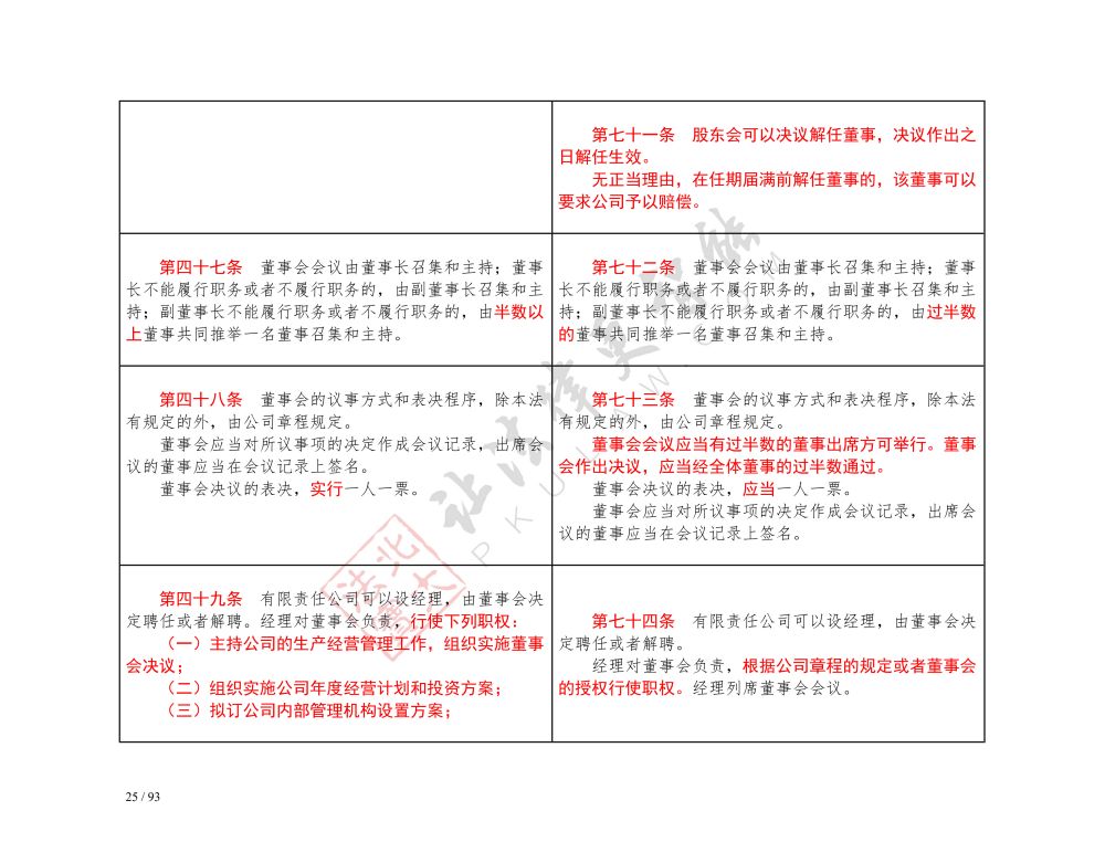 中华人民共和国公司法（2018-2023对照表）_25.jpg