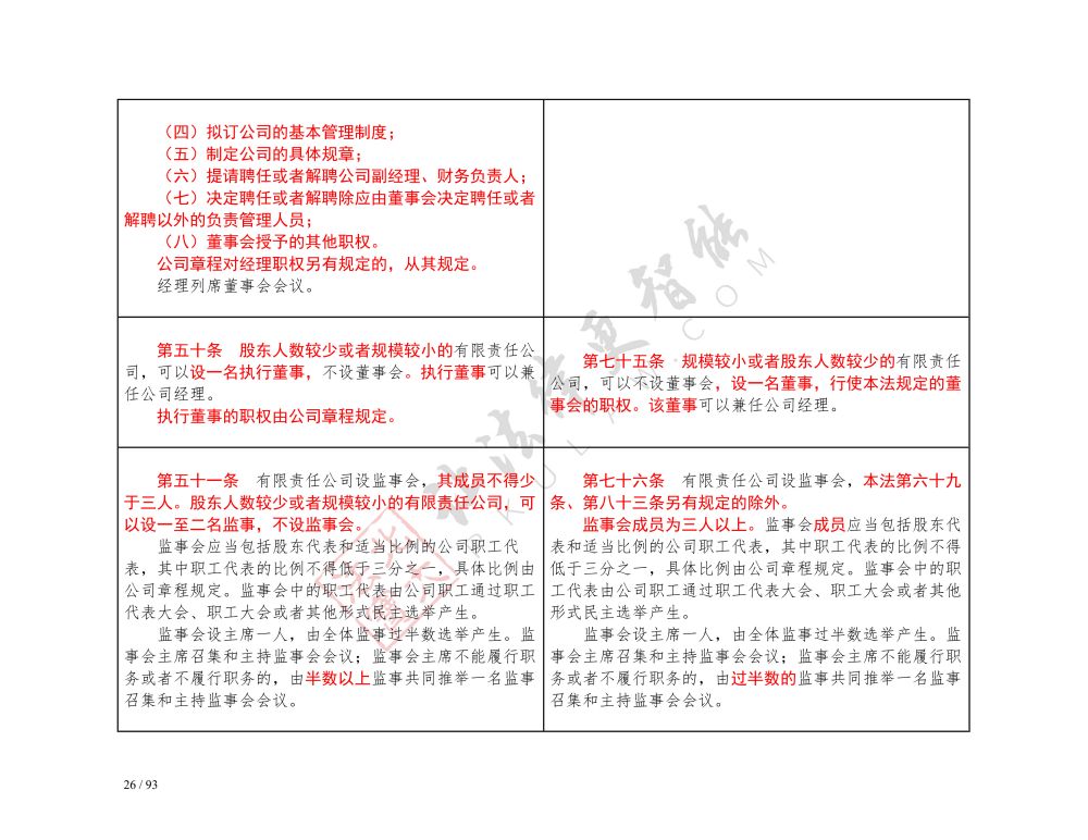 中华人民共和国公司法（2018-2023对照表）_26.jpg