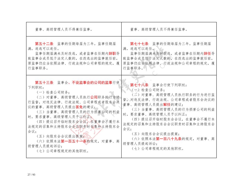 中华人民共和国公司法（2018-2023对照表）_27.jpg