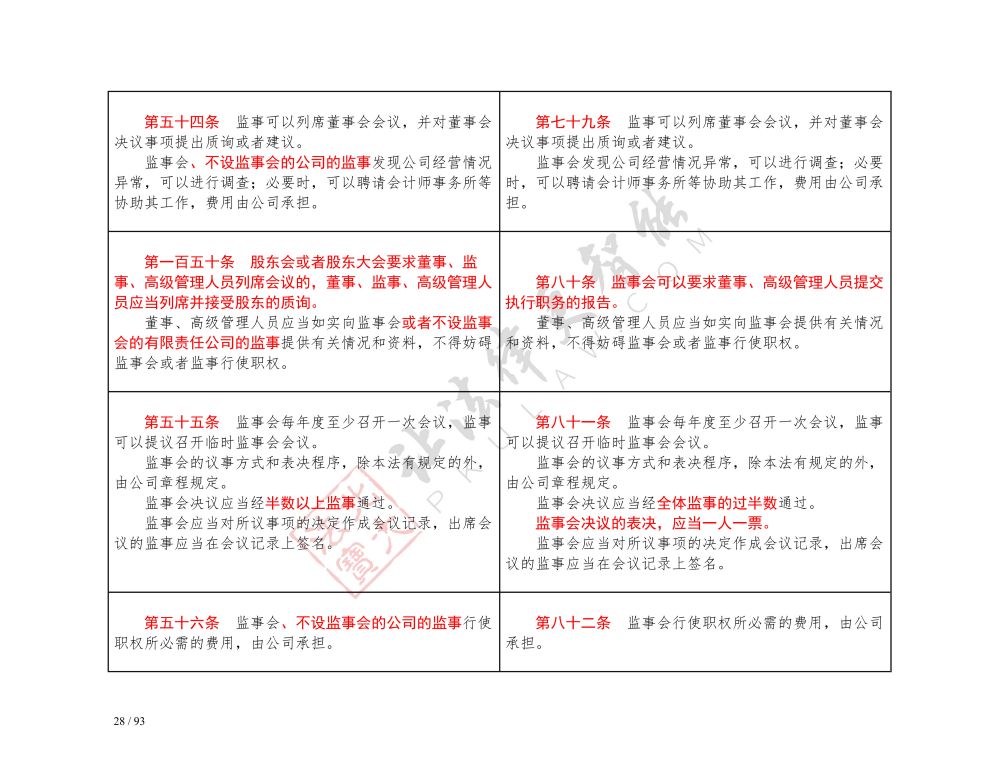中华人民共和国公司法（2018-2023对照表）_28.jpg