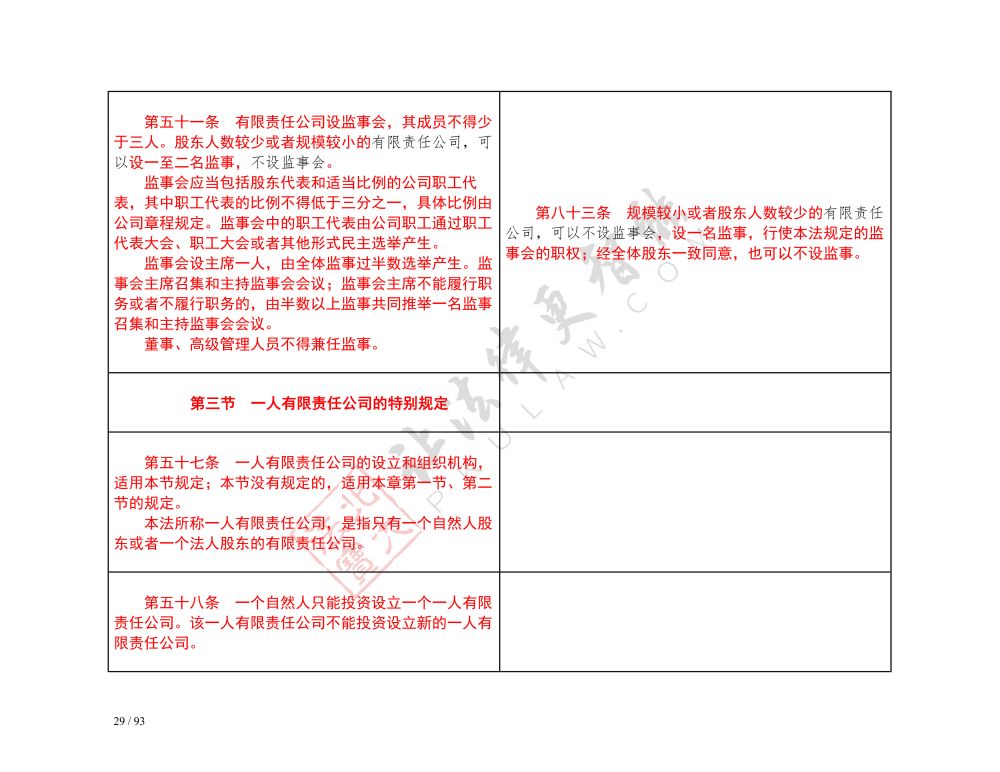 中华人民共和国公司法（2018-2023对照表）_29.jpg