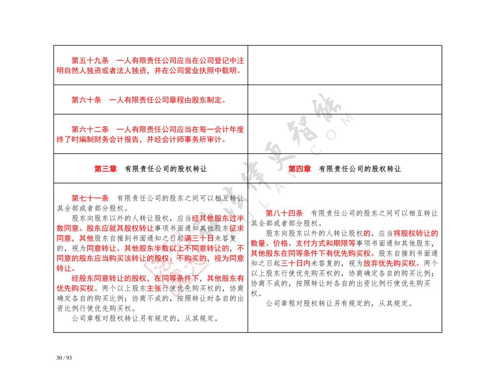 中华人民共和国公司法（2018-2023对照表）_30.jpg