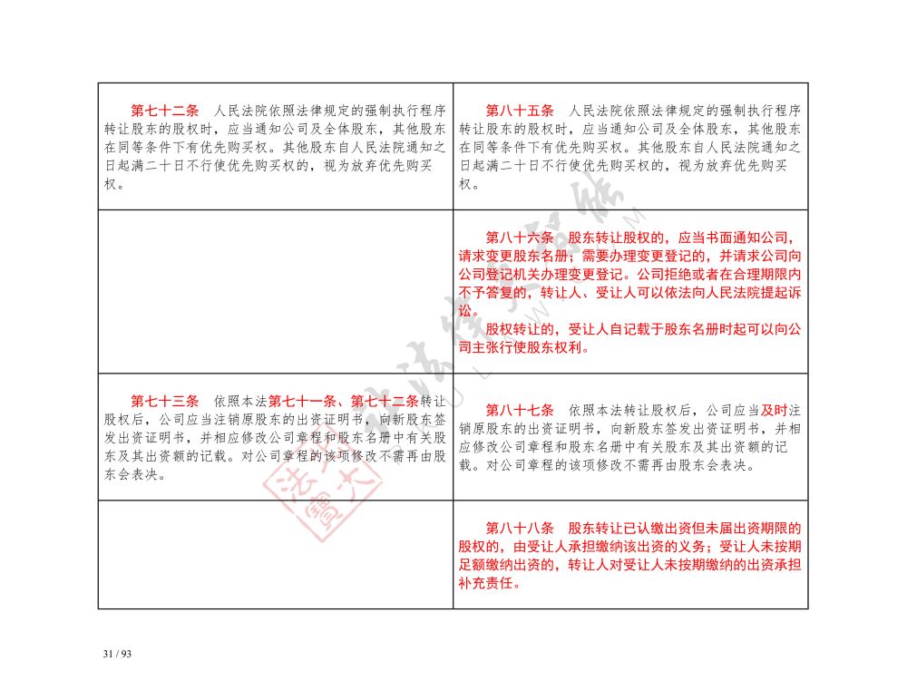中华人民共和国公司法（2018-2023对照表）_31.jpg