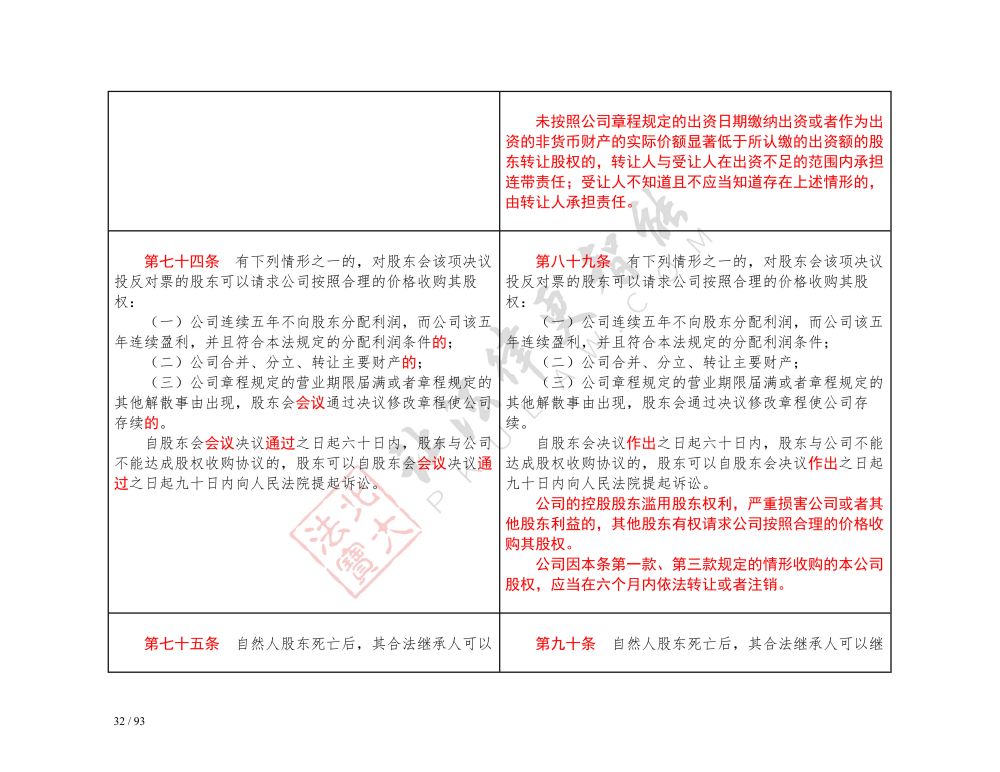 中华人民共和国公司法（2018-2023对照表）_32.jpg