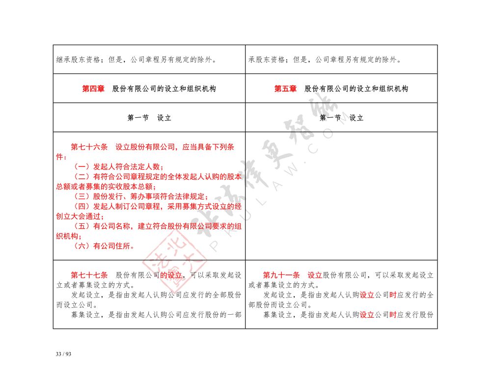 中华人民共和国公司法（2018-2023对照表）_33.jpg