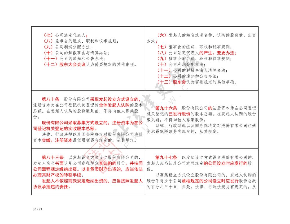 中华人民共和国公司法（2018-2023对照表）_35.jpg
