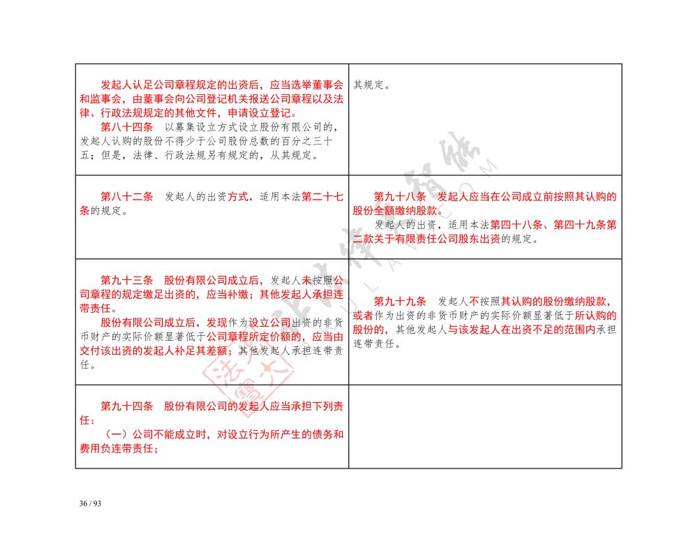中华人民共和国公司法（2018-2023对照表）_36.jpg