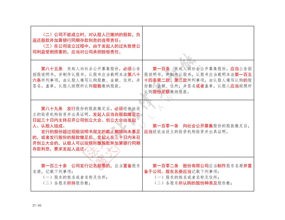 中华人民共和国公司法（2018-2023对照表）_37.jpg