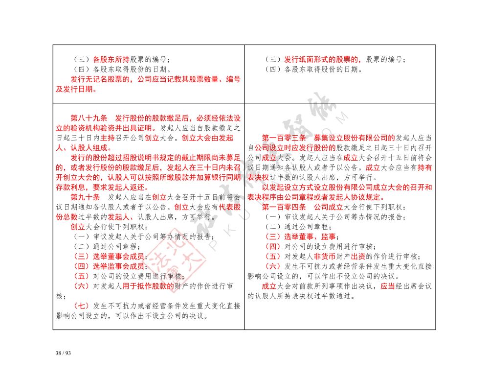 中华人民共和国公司法（2018-2023对照表）_38.jpg