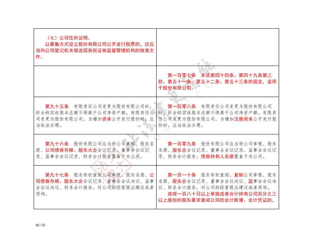 中华人民共和国公司法（2018-2023对照表）_40.jpg