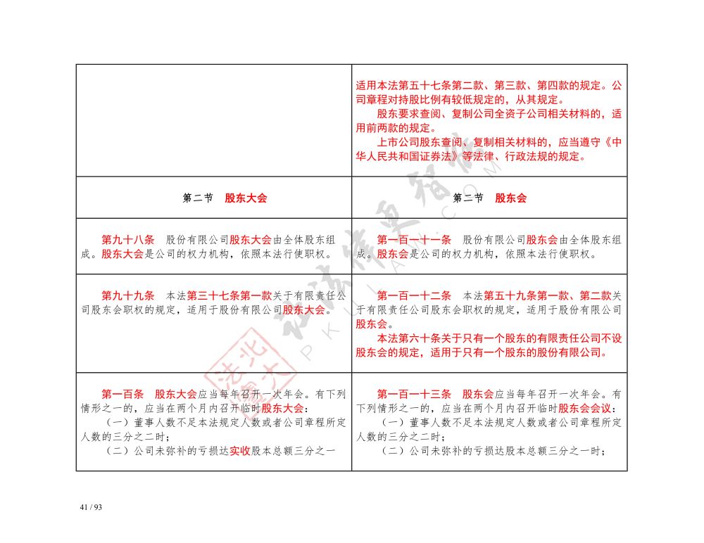 中华人民共和国公司法（2018-2023对照表）_41.jpg