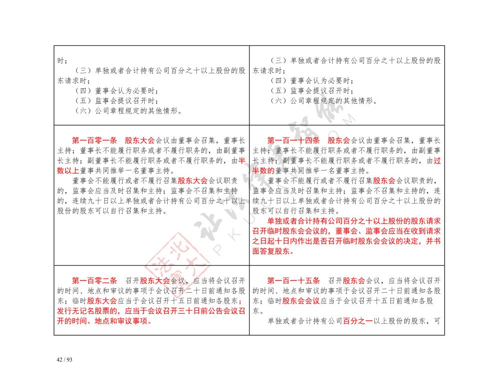 中华人民共和国公司法（2018-2023对照表）_42.jpg