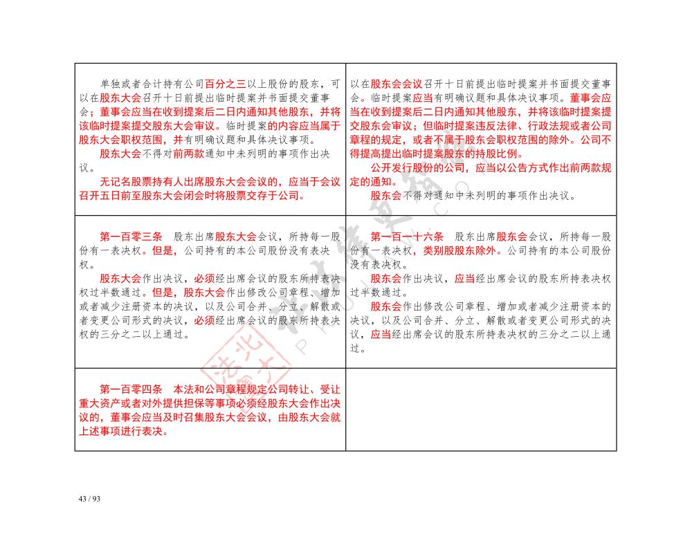 中华人民共和国公司法（2018-2023对照表）_43.jpg