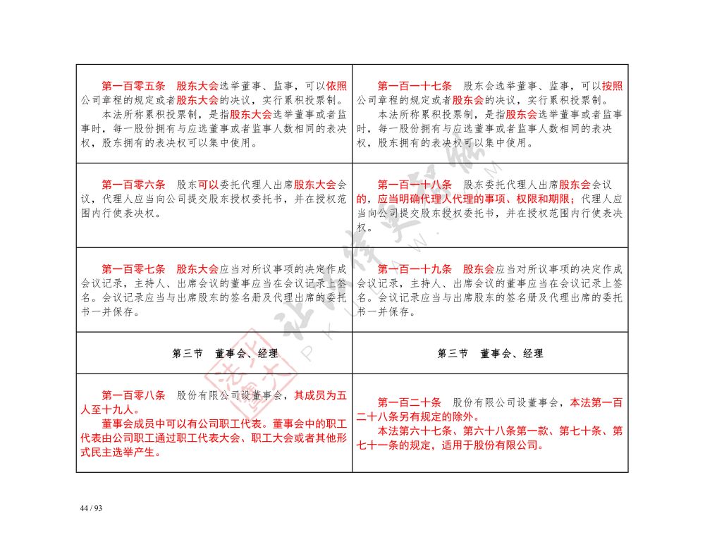 中华人民共和国公司法（2018-2023对照表）_44.jpg