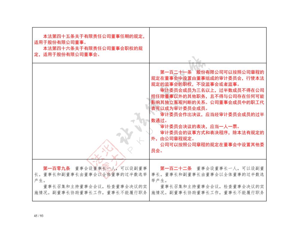 中华人民共和国公司法（2018-2023对照表）_45.jpg