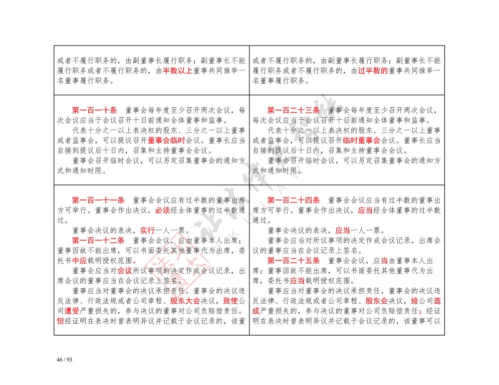中华人民共和国公司法（2018-2023对照表）_46.jpg
