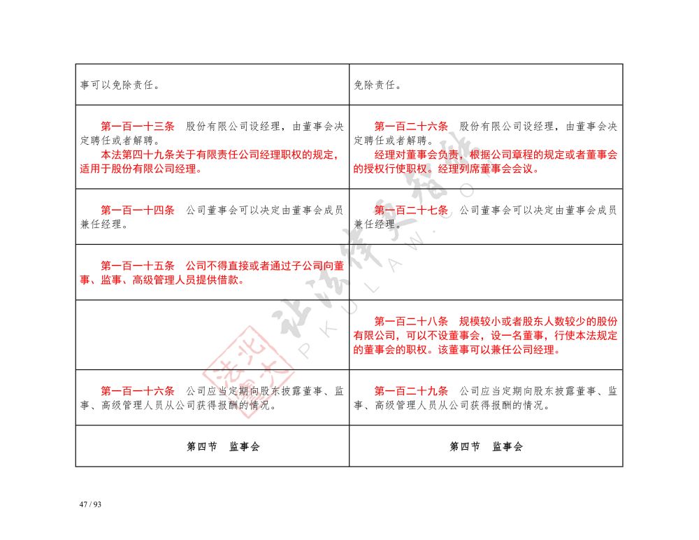 中华人民共和国公司法（2018-2023对照表）_47.jpg