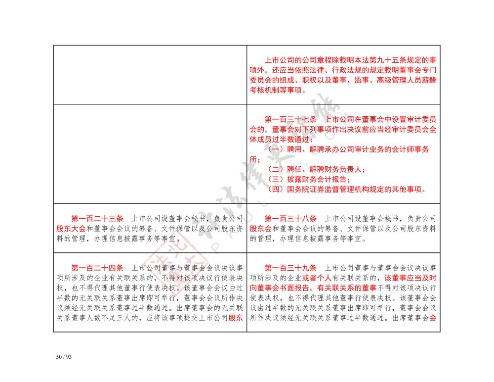 中华人民共和国公司法（2018-2023对照表）_50.jpg
