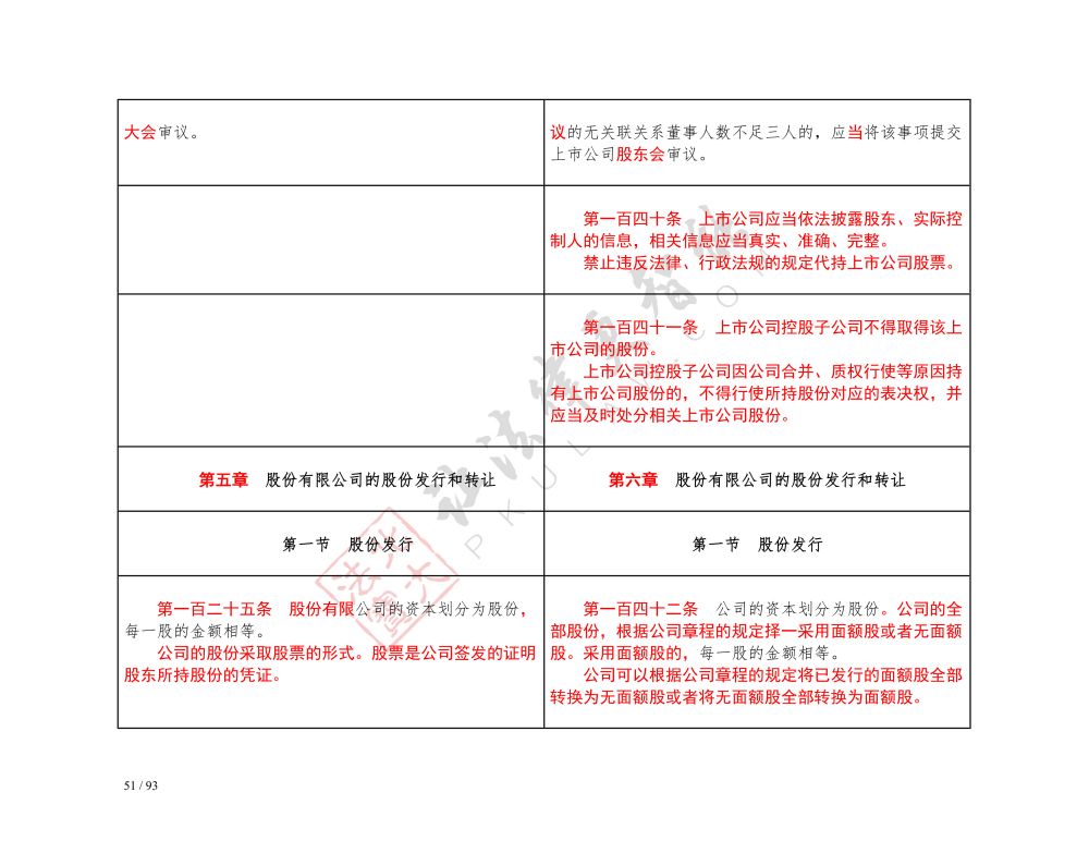 中华人民共和国公司法（2018-2023对照表）_51.jpg