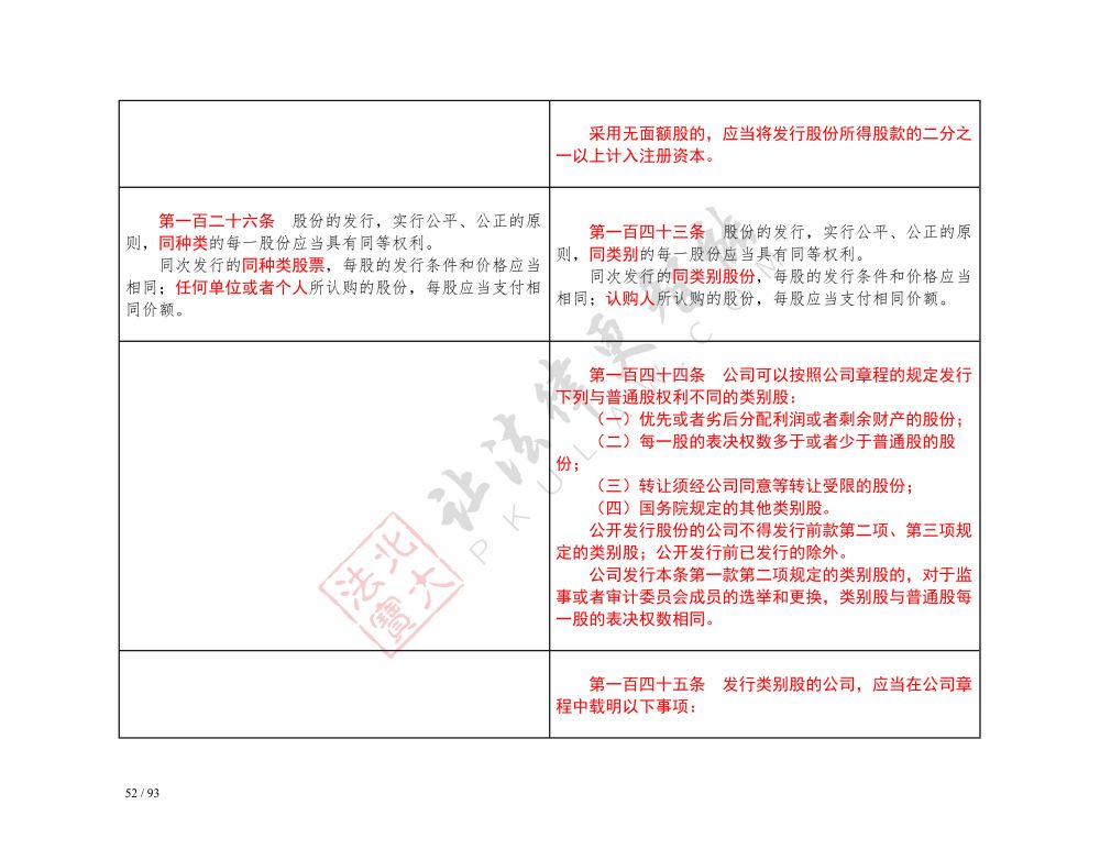 中华人民共和国公司法（2018-2023对照表）_52.jpg