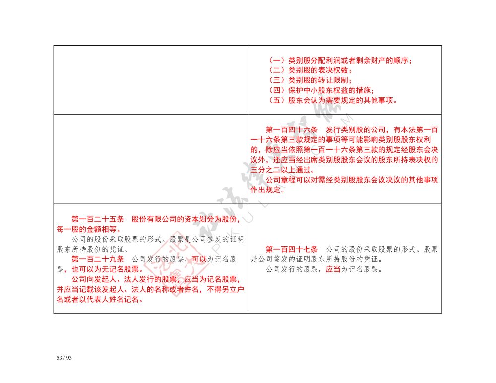 中华人民共和国公司法（2018-2023对照表）_53.jpg