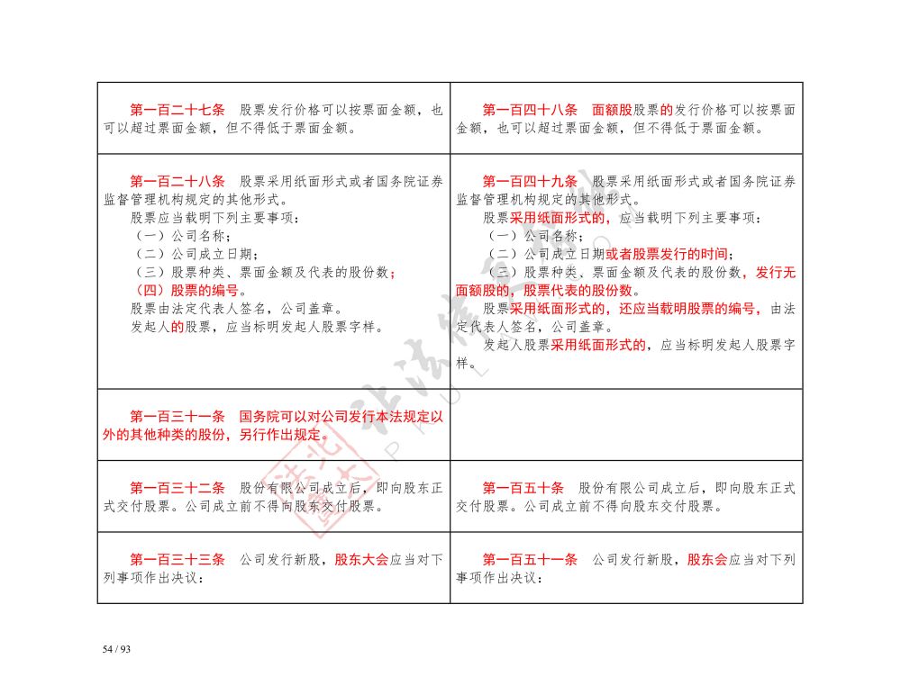 中华人民共和国公司法（2018-2023对照表）_54.jpg
