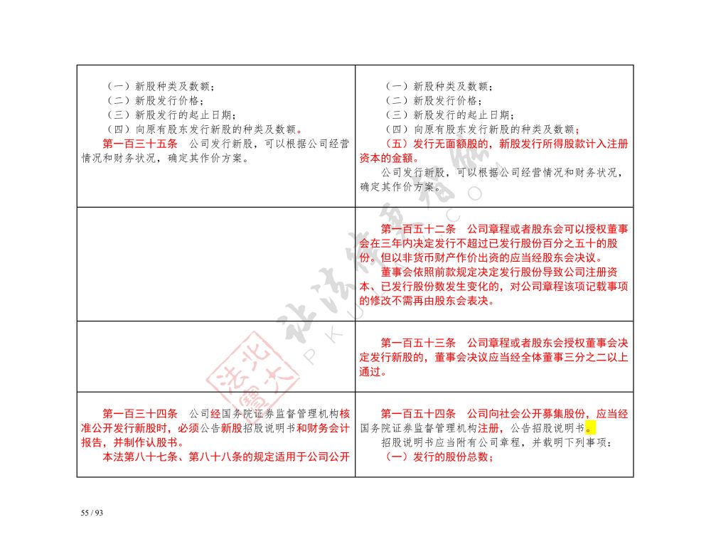 中华人民共和国公司法（2018-2023对照表）_55.jpg