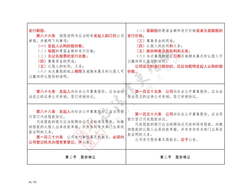 中华人民共和国公司法（2018-2023对照表）_56.jpg