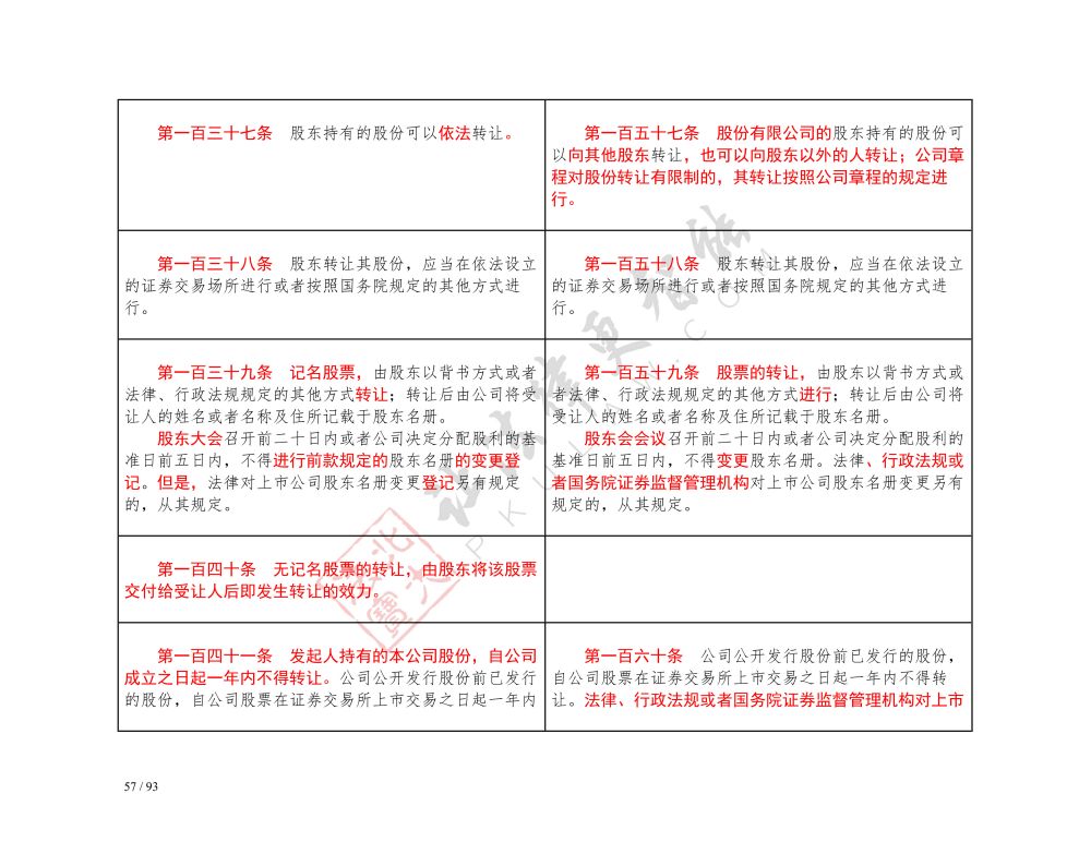 中华人民共和国公司法（2018-2023对照表）_57.jpg