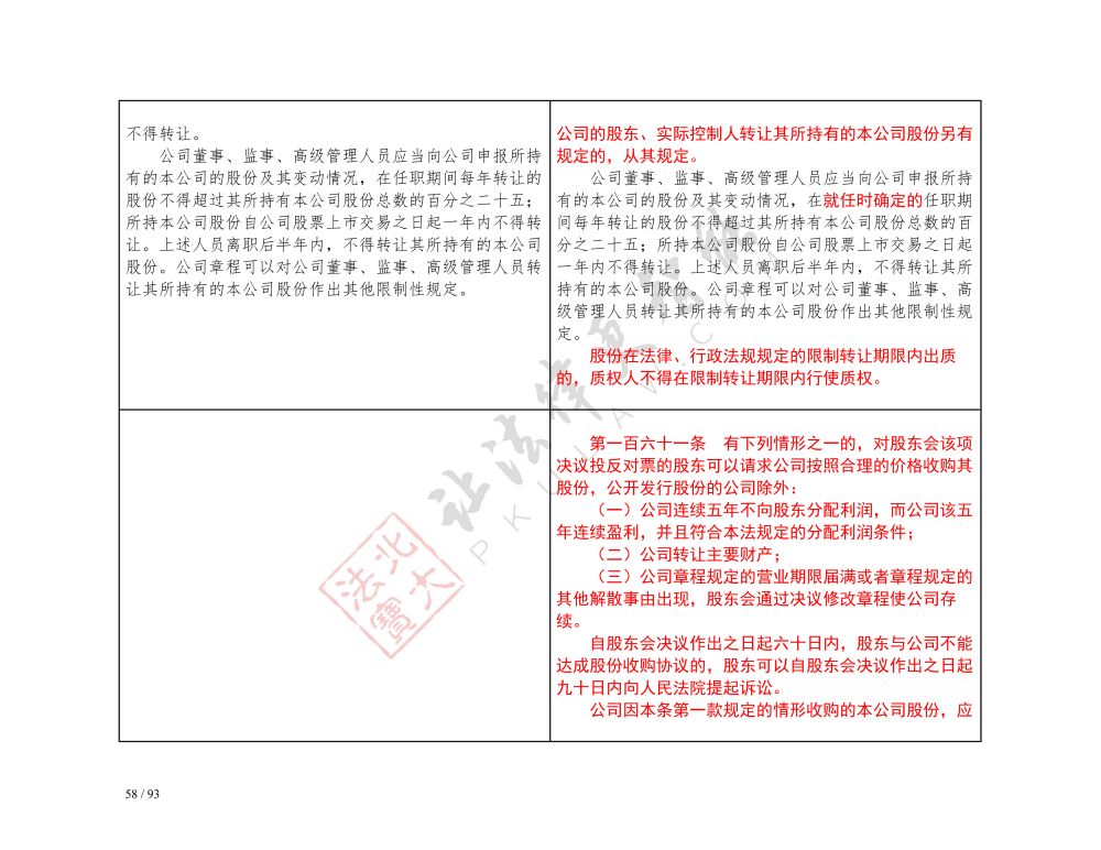 中华人民共和国公司法（2018-2023对照表）_58.jpg