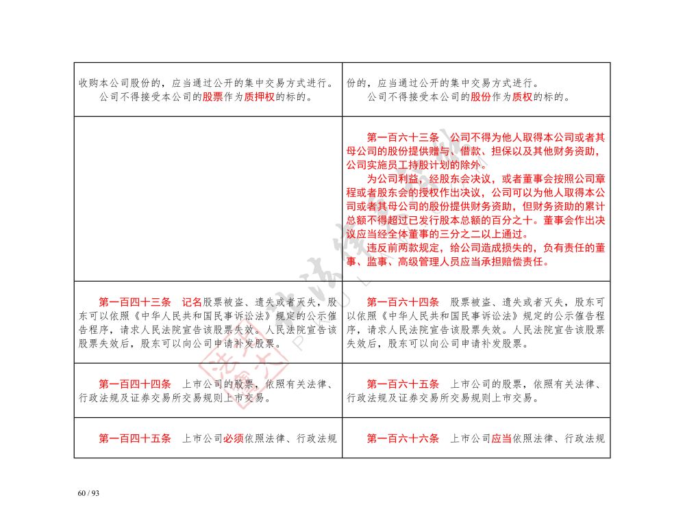 中华人民共和国公司法（2018-2023对照表）_60.jpg