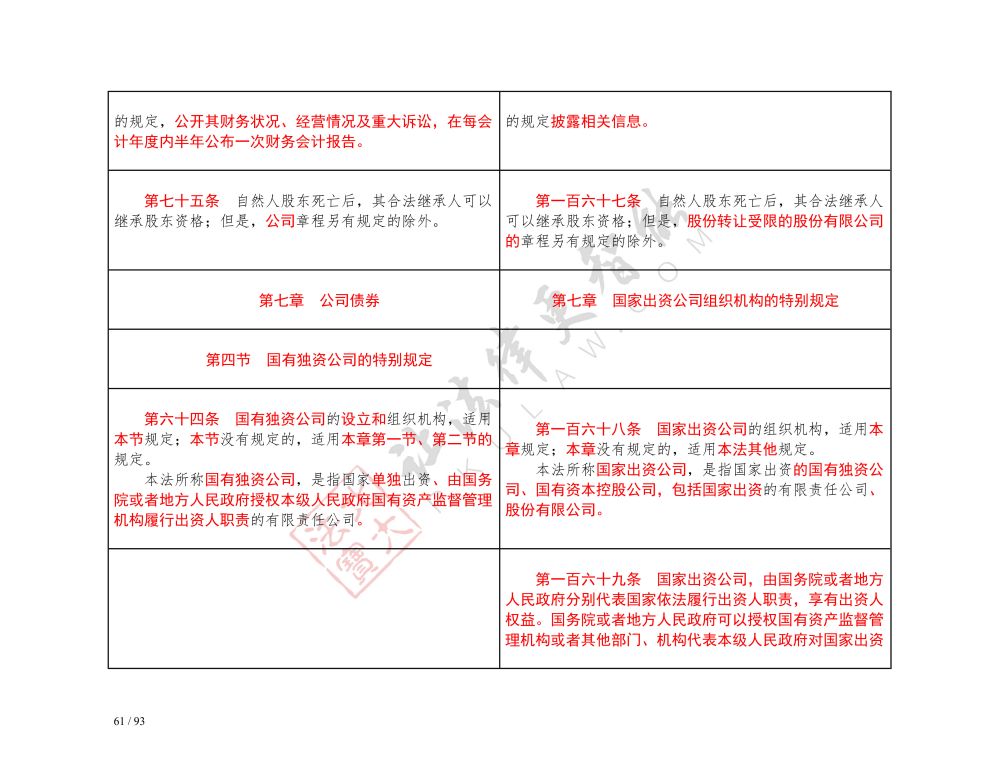 中华人民共和国公司法（2018-2023对照表）_61.jpg